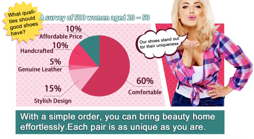 Top 5 Qualities Women Look for in Shoes | Isyou Ibeauty
